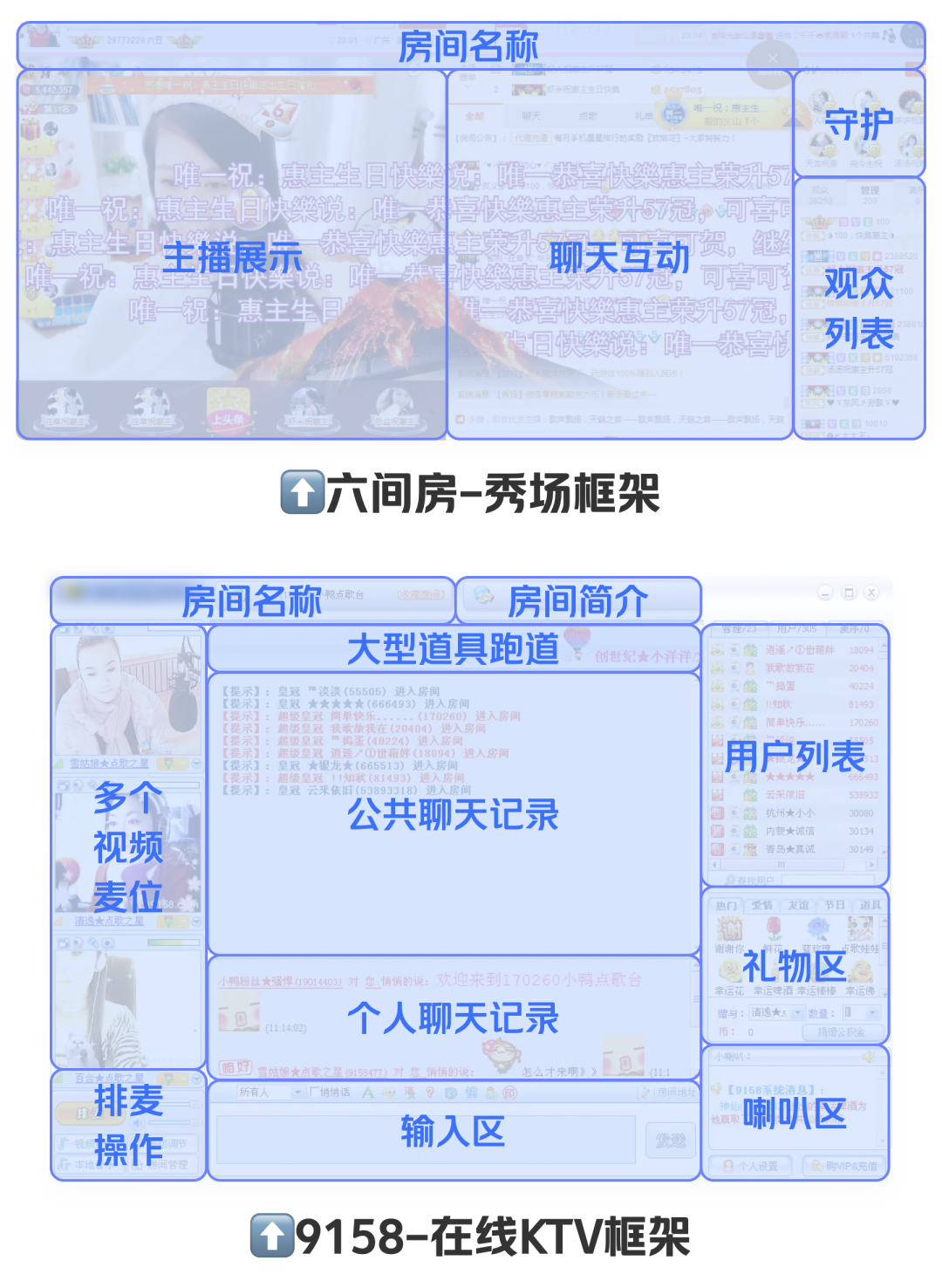 行业洞见｜直播间怎么设计？细聊直播交互的前世今生